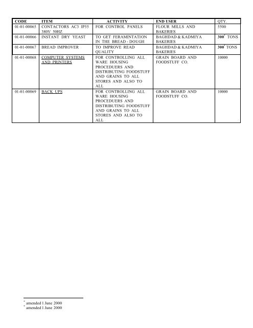 food 2 - requirements of equipment and spare parts for food