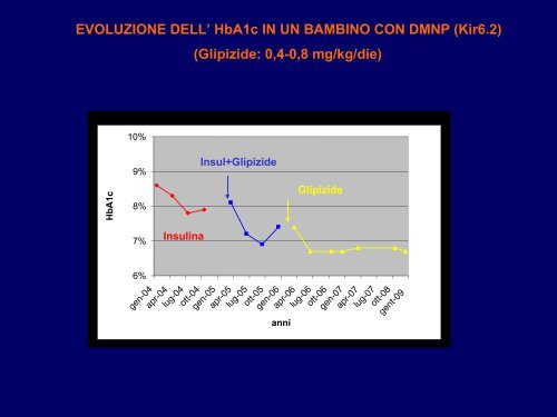 iperglicemia occasionale… - Pinguini.net