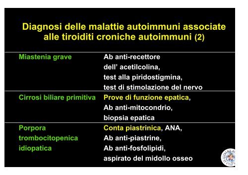 Tiroiditi Autoimmuni - Lippi, Francesco