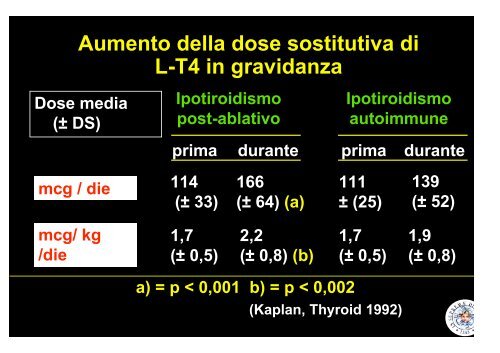 Tiroiditi Autoimmuni - Lippi, Francesco