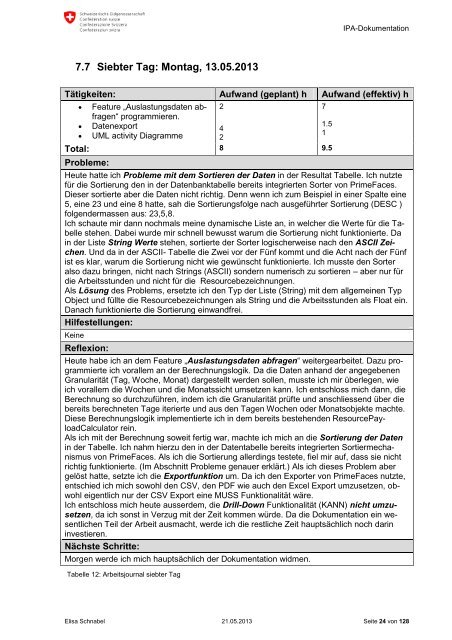 IPA-Dokumentation 2013 ResMan Reporting