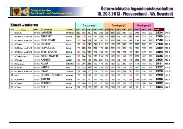 Endergebnisse Einzel Jugend/Junioren ÖM 2013