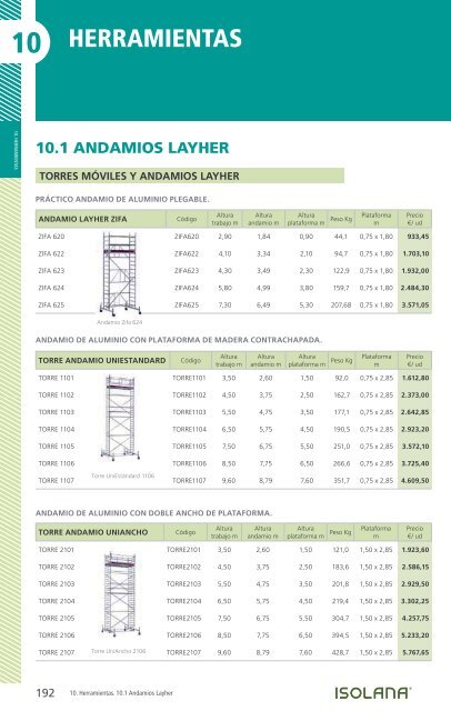 Isolana - Herramientas, vestimenta y accesorios