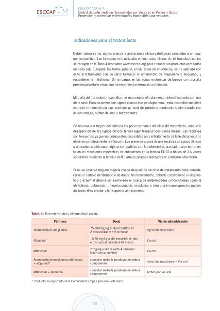 Control de enfermedades transmitidas por Vectores en perros y Gatos