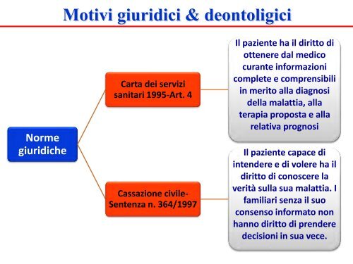 Diagnosi - Associazione Italiana di Psicogeriatria