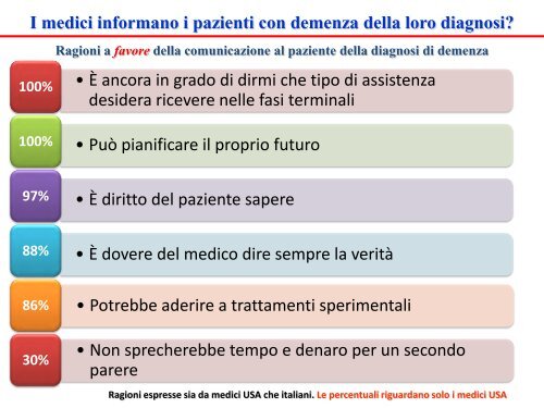 Diagnosi - Associazione Italiana di Psicogeriatria