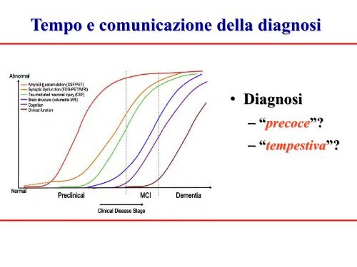 Diagnosi - Associazione Italiana di Psicogeriatria