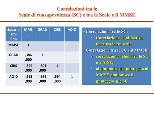 Diagnosi - Associazione Italiana di Psicogeriatria