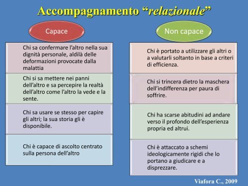 Diagnosi - Associazione Italiana di Psicogeriatria