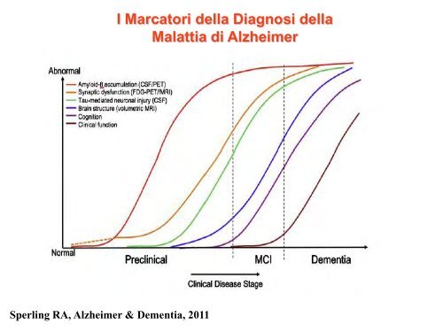 Diagnosi - Associazione Italiana di Psicogeriatria