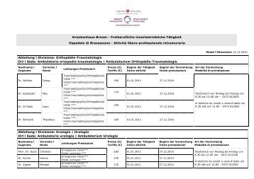 Krankenhaus Brixen - Freiberufliche innerbetriebliche Tätigkeit ...