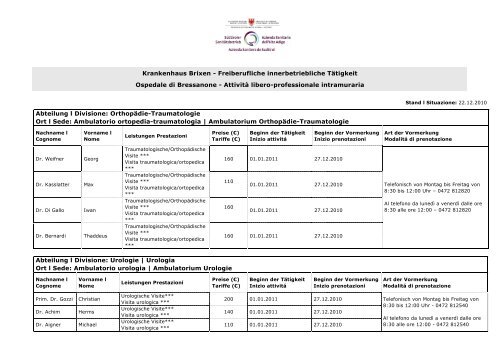 Krankenhaus Brixen - Freiberufliche innerbetriebliche Tätigkeit ...