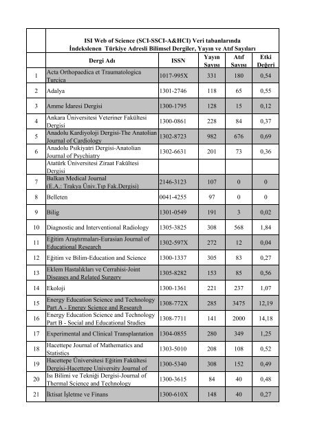 SCI, SSCI, A&HCI - Ulakbim