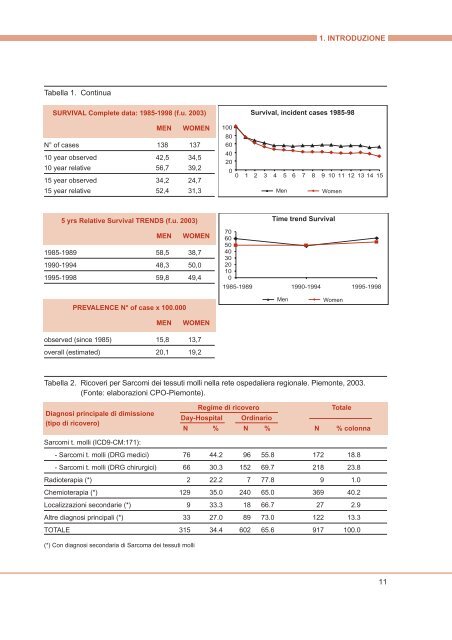 sarcomi dei tessuti molli nell'adulto - Sistema Nazionale Linee Guida