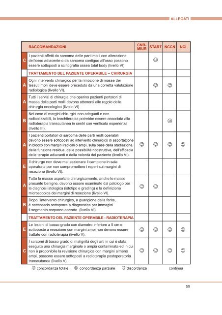 sarcomi dei tessuti molli nell'adulto - Sistema Nazionale Linee Guida