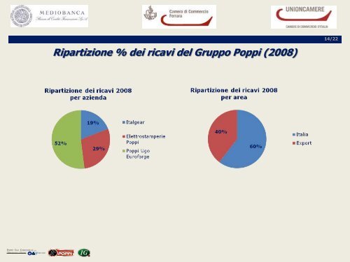 Ugo Poppi - Camera di Commercio di Ferrara