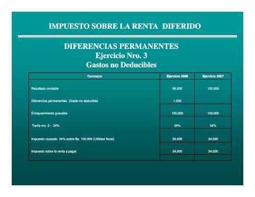 IMPUESTO SOBRE LA RENTA DIFERIDO