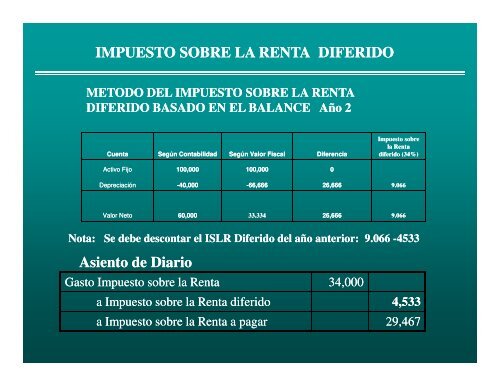 IMPUESTO SOBRE LA RENTA DIFERIDO