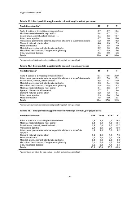 Rapporto Istisan "Sorveglianza europea degli incidenti domestici e