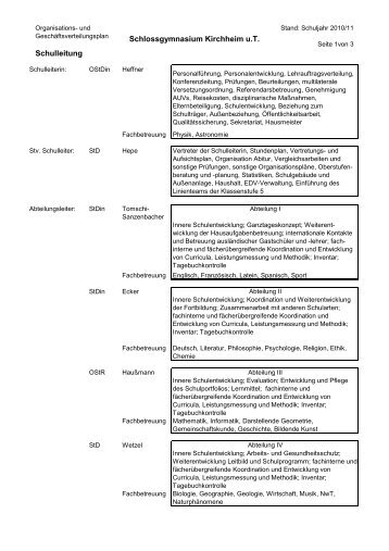 Geschäftsverteilung - Schlossgymnasium Kirchheim