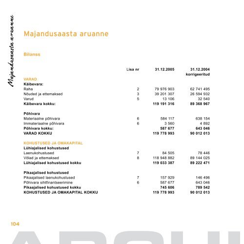 SIHTASUTUSE ARCHIMEDES Aastaraamat