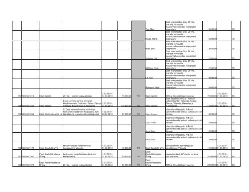 PROTOKOLL 13/2009-5 Eesti Kultuurkapitali helikunsti sihtkapitali ...