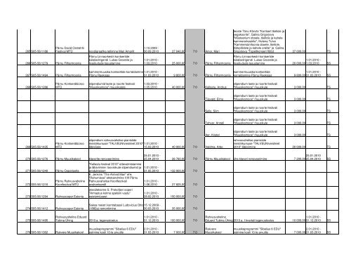 PROTOKOLL 13/2009-5 Eesti Kultuurkapitali helikunsti sihtkapitali ...