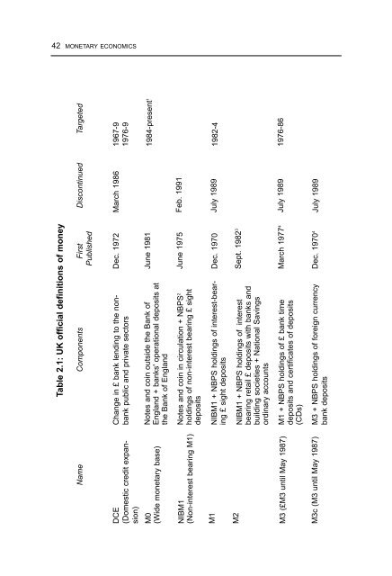 bain_y_howells__monetary_economics__policy_and_its_theoretical_basis