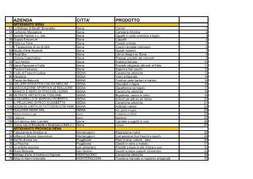 Elenco ufficiale graduatorie 15 Dicembre - Confcommercio Siena