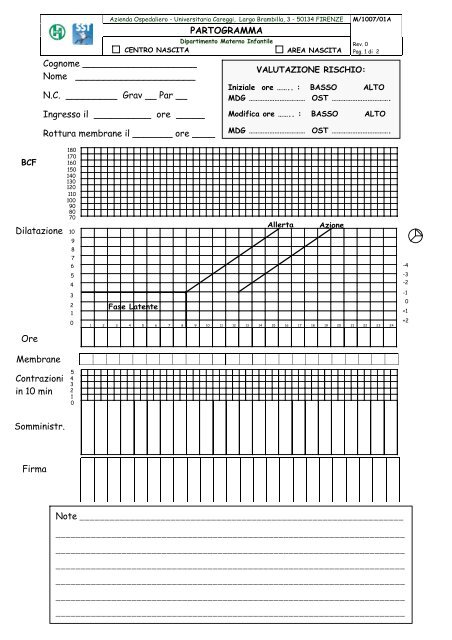 Partogramma - Azienda Ospedaliero-Universitaria Careggi