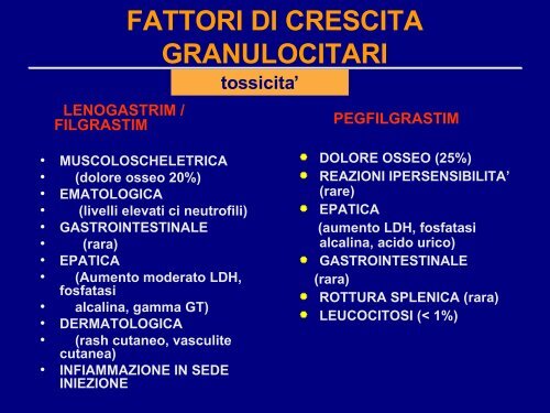 fattori di crescita leucocitari