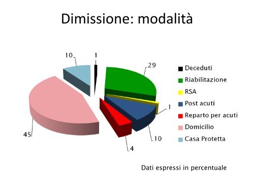 Osteoporosi in Italia - (USL) di Rimini