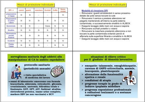 • Farmaci antiblastici - Medlavoro.medicina.unimib.it