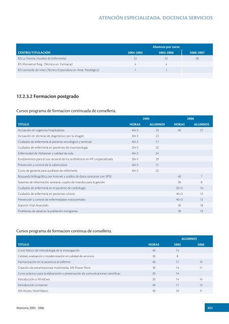 Docencia, formación, investigación y 12. calidad - Hospital General ...