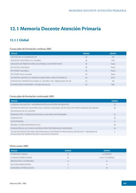 Docencia, formación, investigación y 12. calidad - Hospital General ...