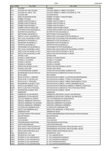 Códigos Diagnóstico Enfermedad