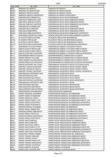 Códigos Diagnóstico Enfermedad