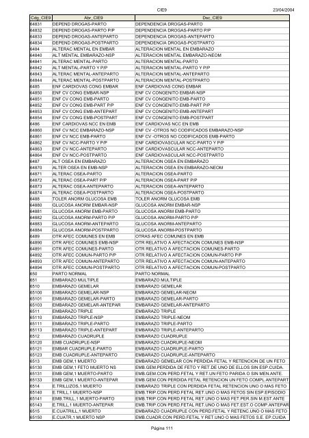 Códigos Diagnóstico Enfermedad