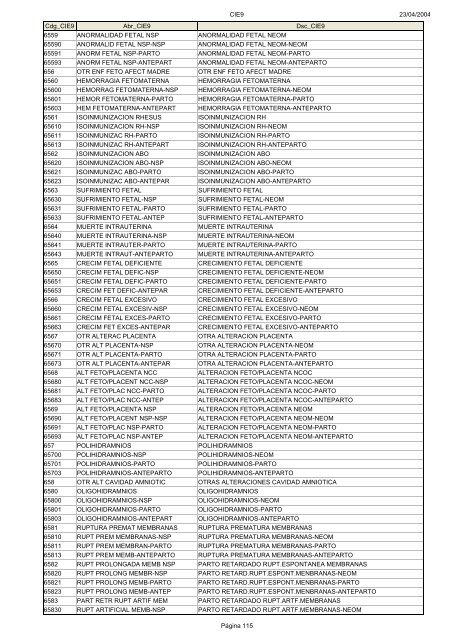 Códigos Diagnóstico Enfermedad