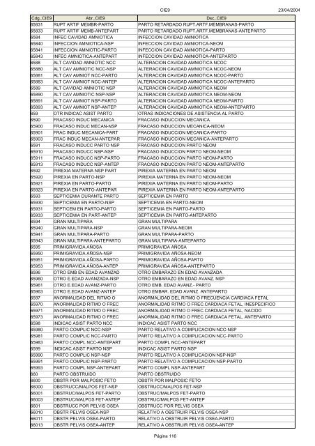 Códigos Diagnóstico Enfermedad