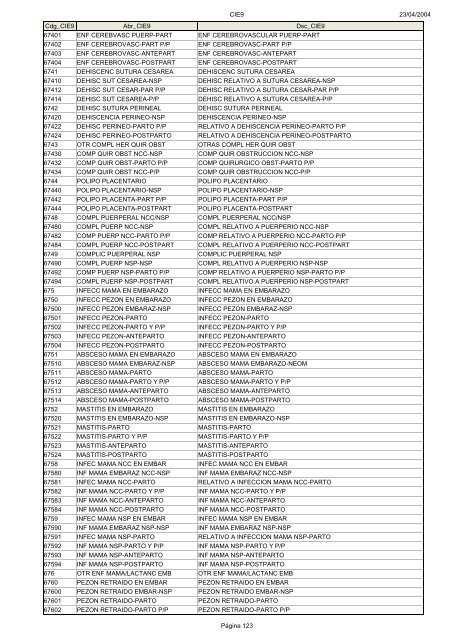 Códigos Diagnóstico Enfermedad