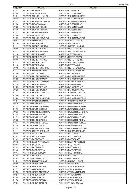 Códigos Diagnóstico Enfermedad