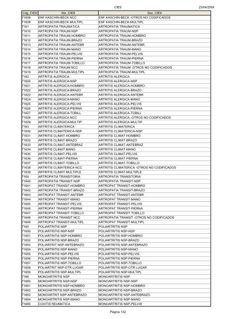 Códigos Diagnóstico Enfermedad