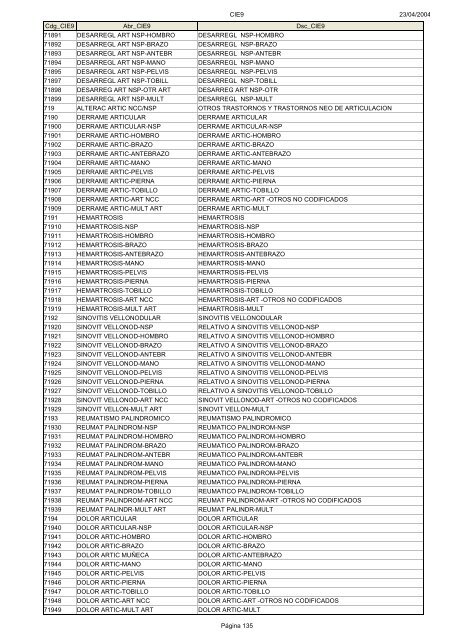 Códigos Diagnóstico Enfermedad