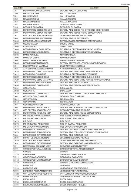 Códigos Diagnóstico Enfermedad