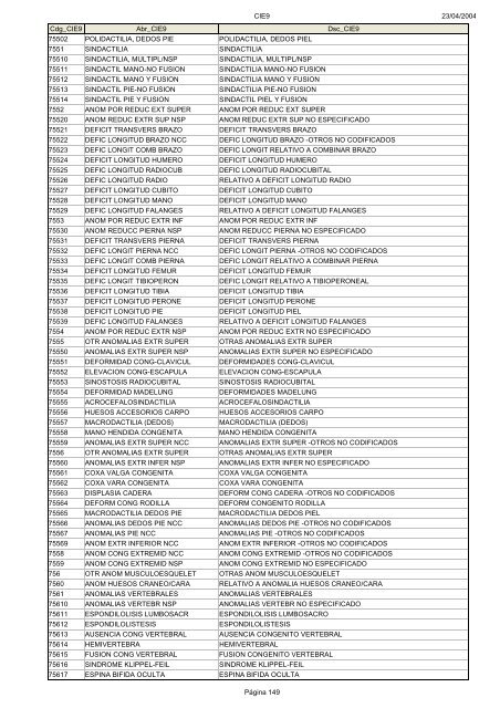 Códigos Diagnóstico Enfermedad