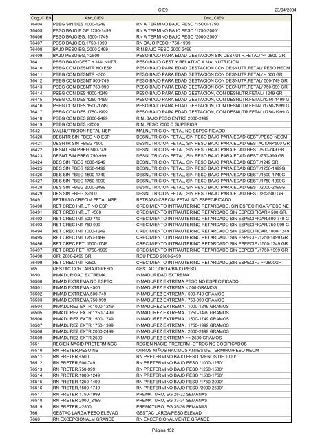 Códigos Diagnóstico Enfermedad