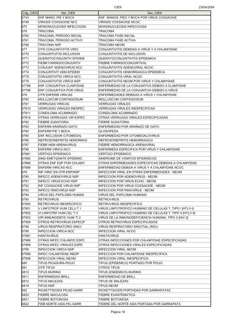 Códigos Diagnóstico Enfermedad