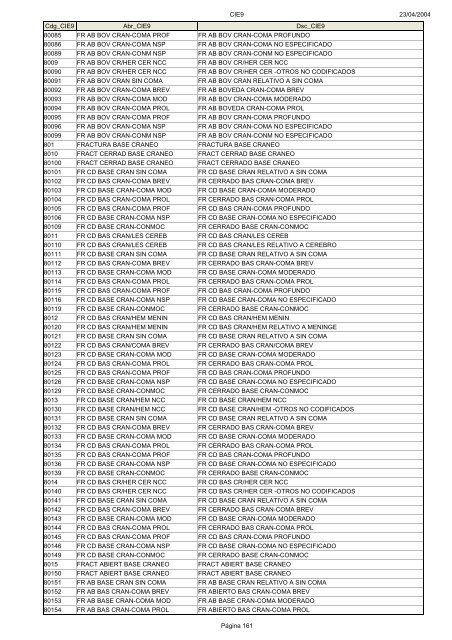 Códigos Diagnóstico Enfermedad