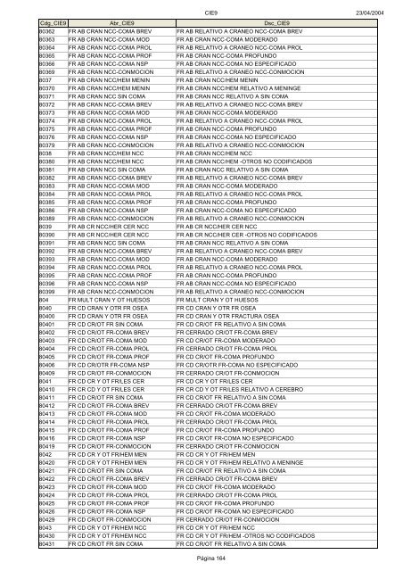 Códigos Diagnóstico Enfermedad